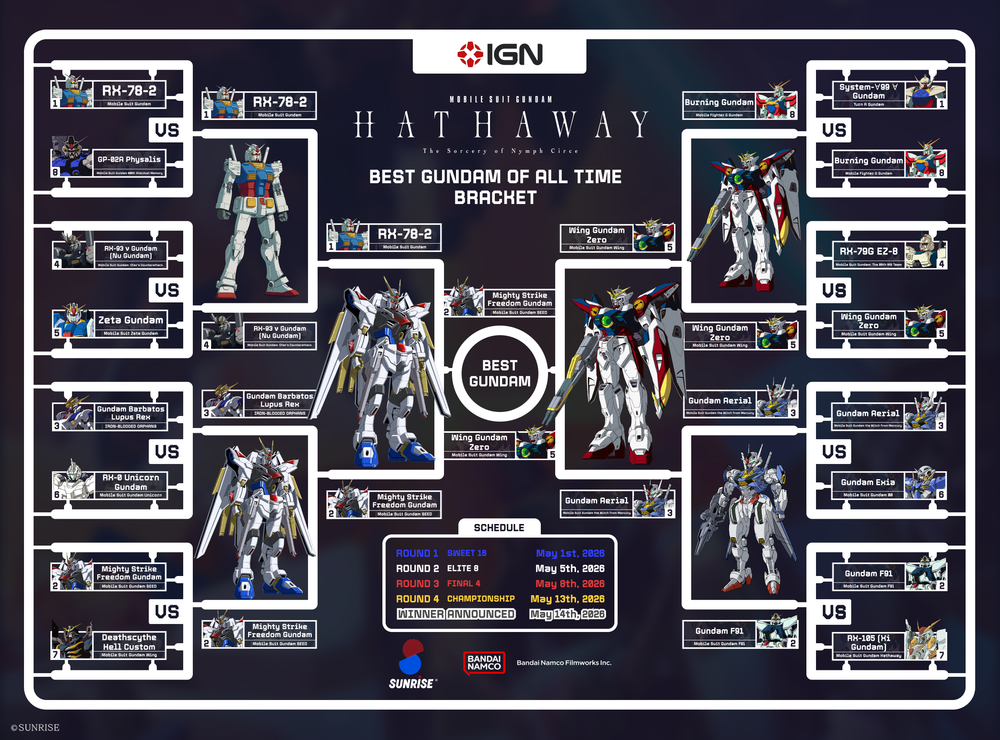 Mighty Strike Freedom Wins Fan-Voted Best Gundam Tournament post image